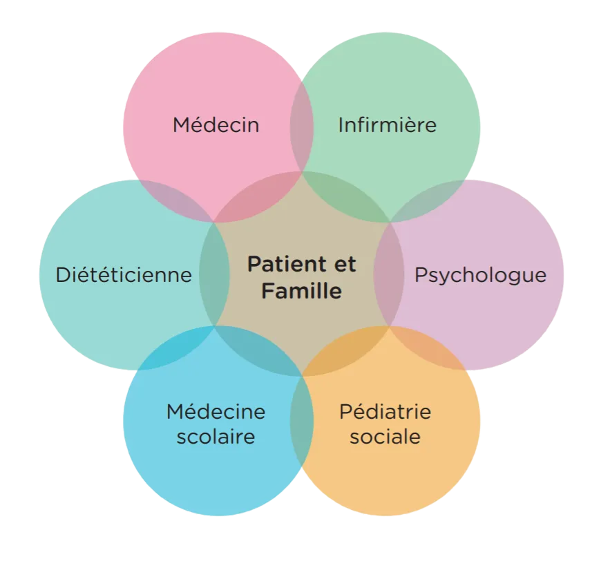 infographie prise en charge personnels